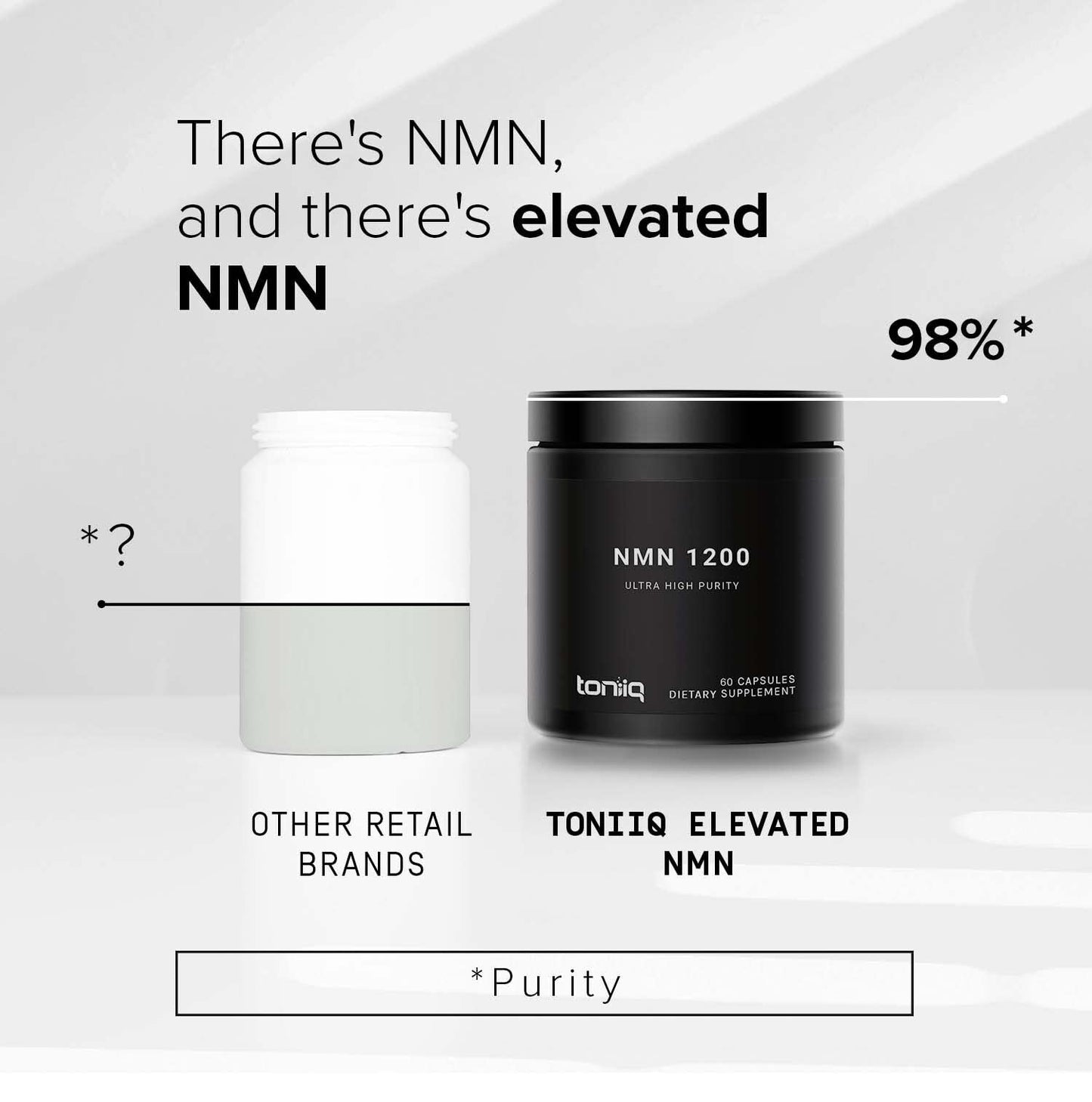 Toniiq NMN 1200mg – Stabilized, 98% Pure, Third-Party Tested, 60 Capsules