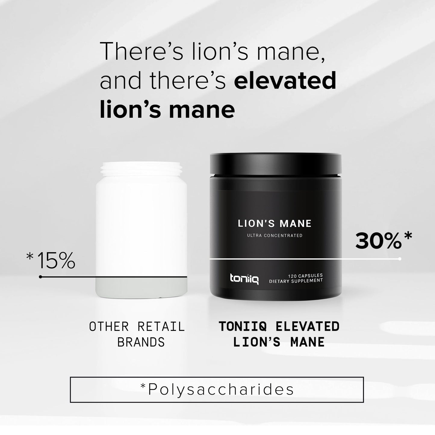 Toniiq Lion’s Mane Ultra High Potency 10:1 Extract | 30% Polysaccharides | 120 Caps | Lab Tested