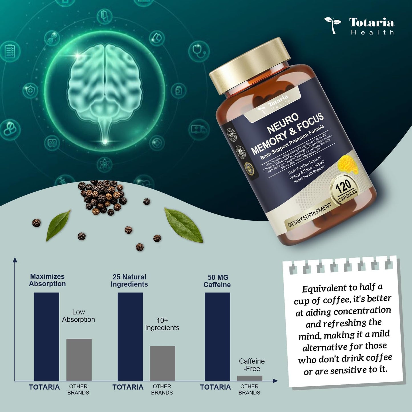 Totaria Brain Supplements for Memory & Focus - Non-GMO, Gluten Free (120 Counts)