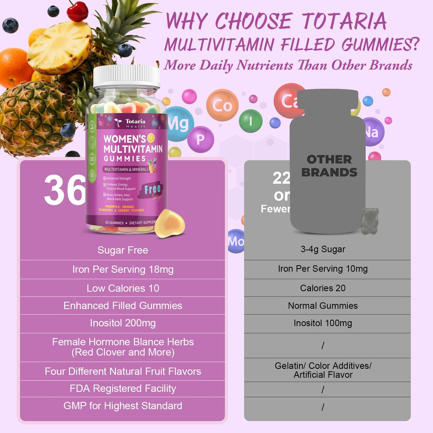 (2 Pcs) Sugar Free Women's Multivitamin Gummies with Iron – Immune & Skin Health
