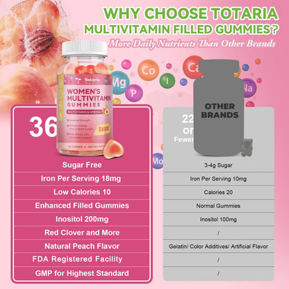 Totaria Sugar Free Multivitamin Gummies for Women 14+ with Iron, Folate, Biotin – Peach Flavor