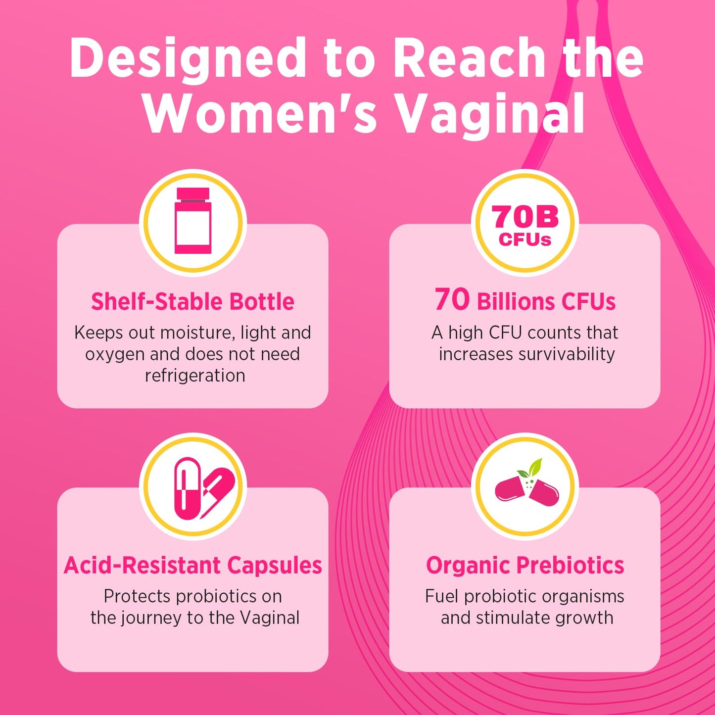 Trehealtt 70 Billion CFUs Vaginal Probiotics – 60 Days Supply, pH Balance, D-Mannose, GMO-Free