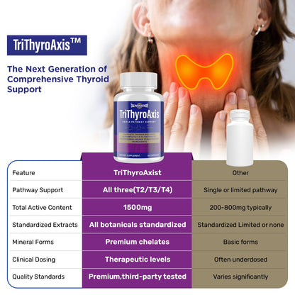 Thyroid Support Supplement for Women & Men – T4, T3, T2 Pathways | Metabolism & Energy