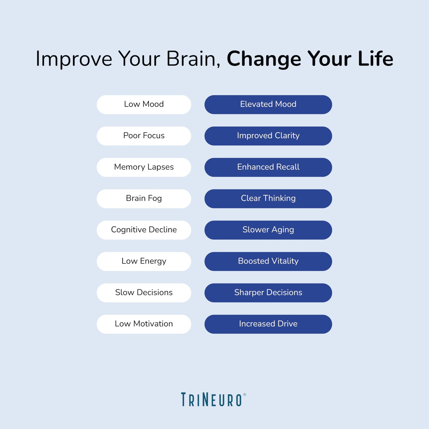 TriNeuro Daily Brain Supplement – NSF Certified Nootropic Formulated by Neurosurgeons (60 Servings)