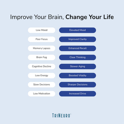 TriNeuro Daily Brain Supplement – NSF Certified Nootropic Formulated by Neurosurgeons (60 Servings)