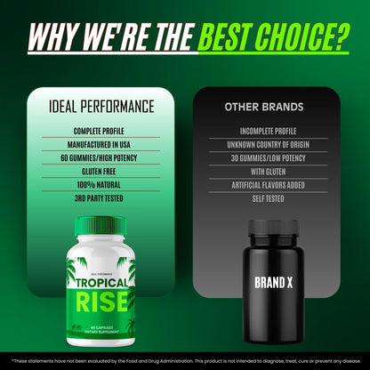 IDEAL PERFORMANCE Tropical Rise Capsules, Official TropicalRise Supplement Pills, Overall Health and Wellness Reviews (3 Pack)
