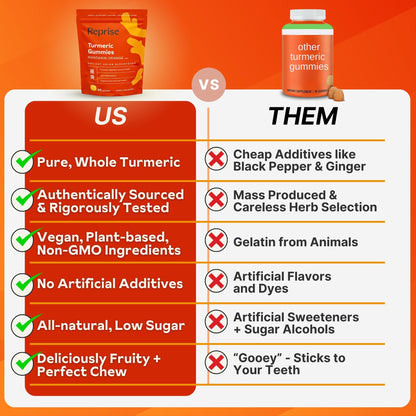 Turmeric Gummies for Women – Vegan, Low-Sugar, Mandarin Orange, 45 Count