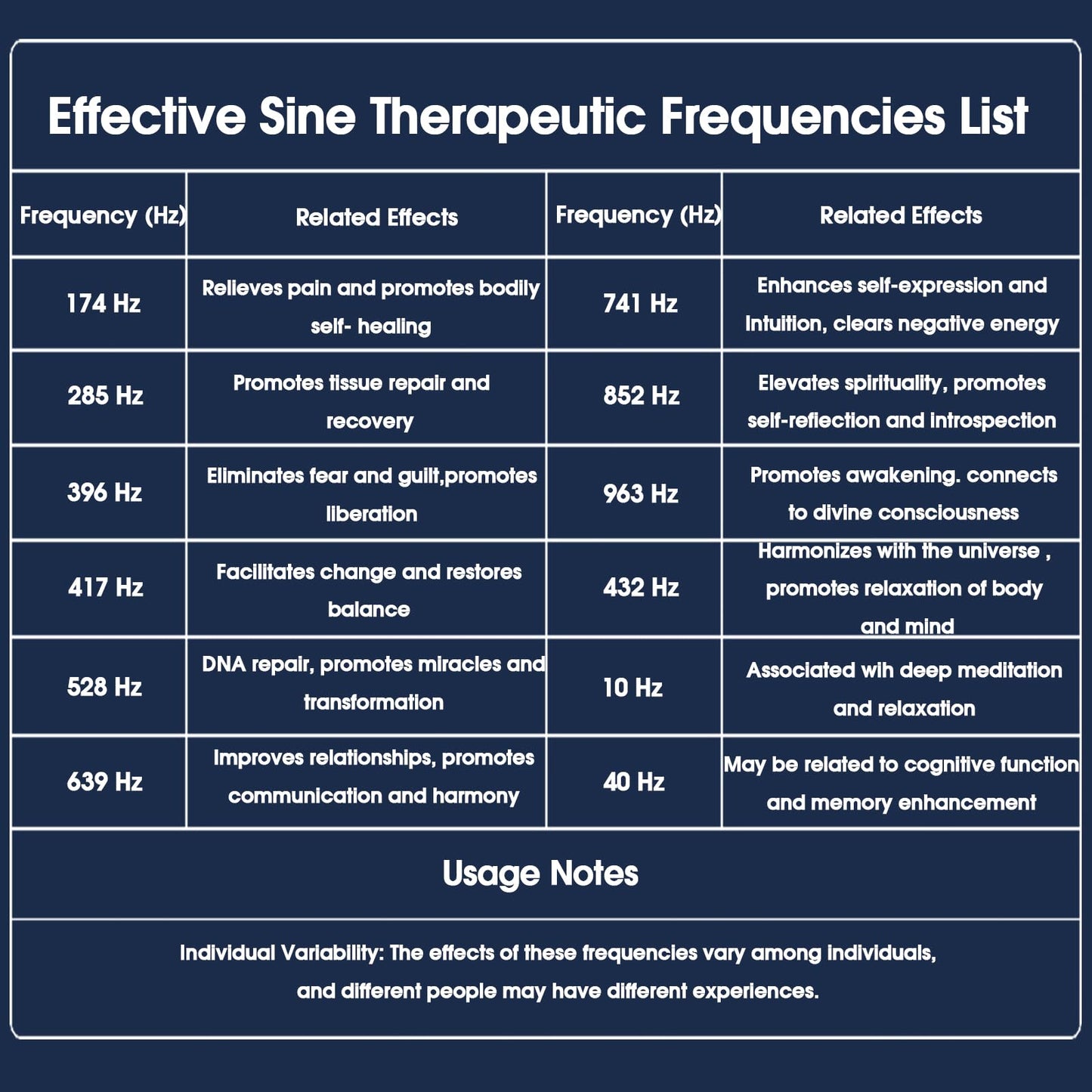 Twxire Adjustable Schumann Resonance Generator (0.01Hz-20kHz) | Sleep Aid, Stress Relief, Meditation & USB Powered