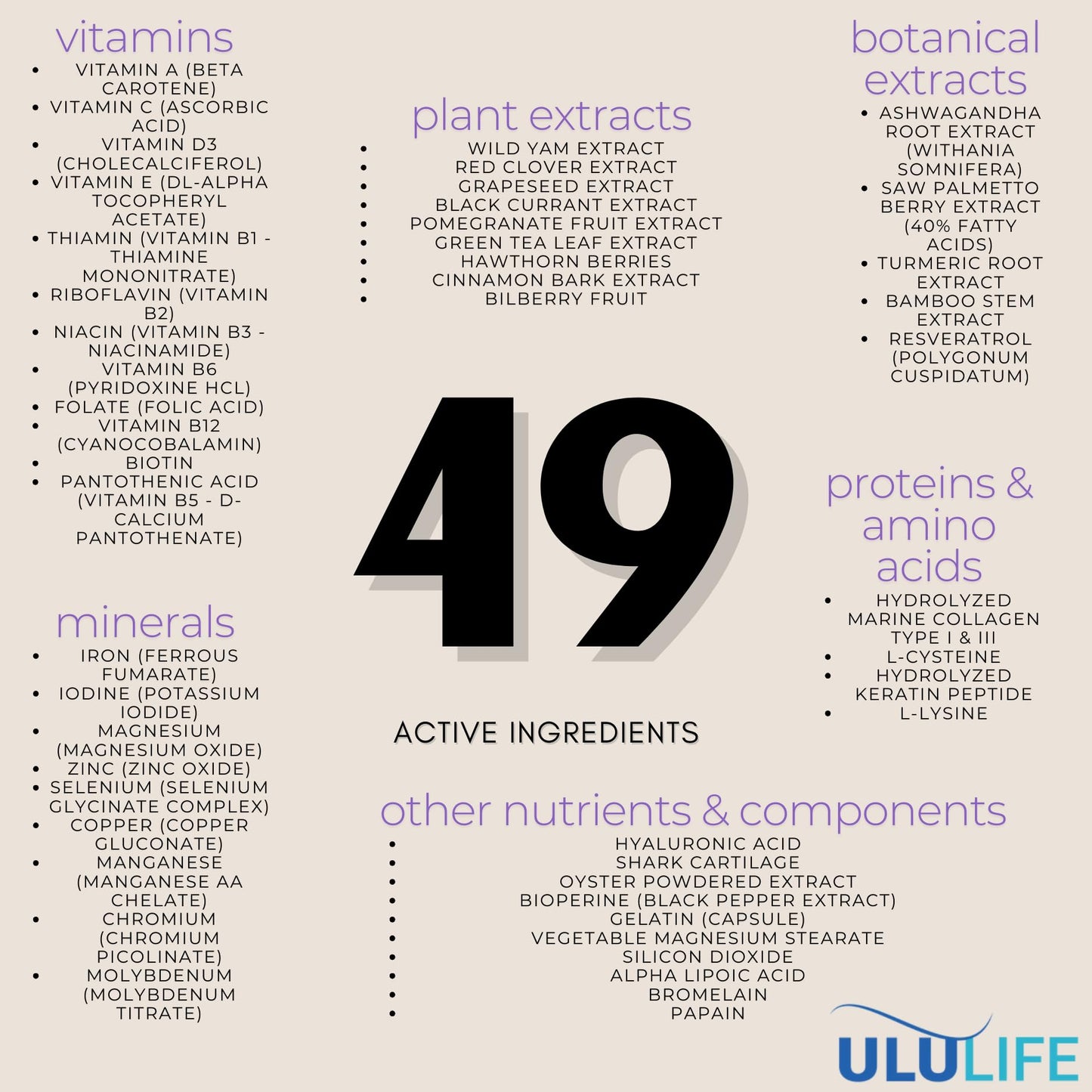 ULULIFE Ultimate Regrow Multivitamin – Hair Growth, Skin & Nails Health | 540 Capsules (90-Day Supply)