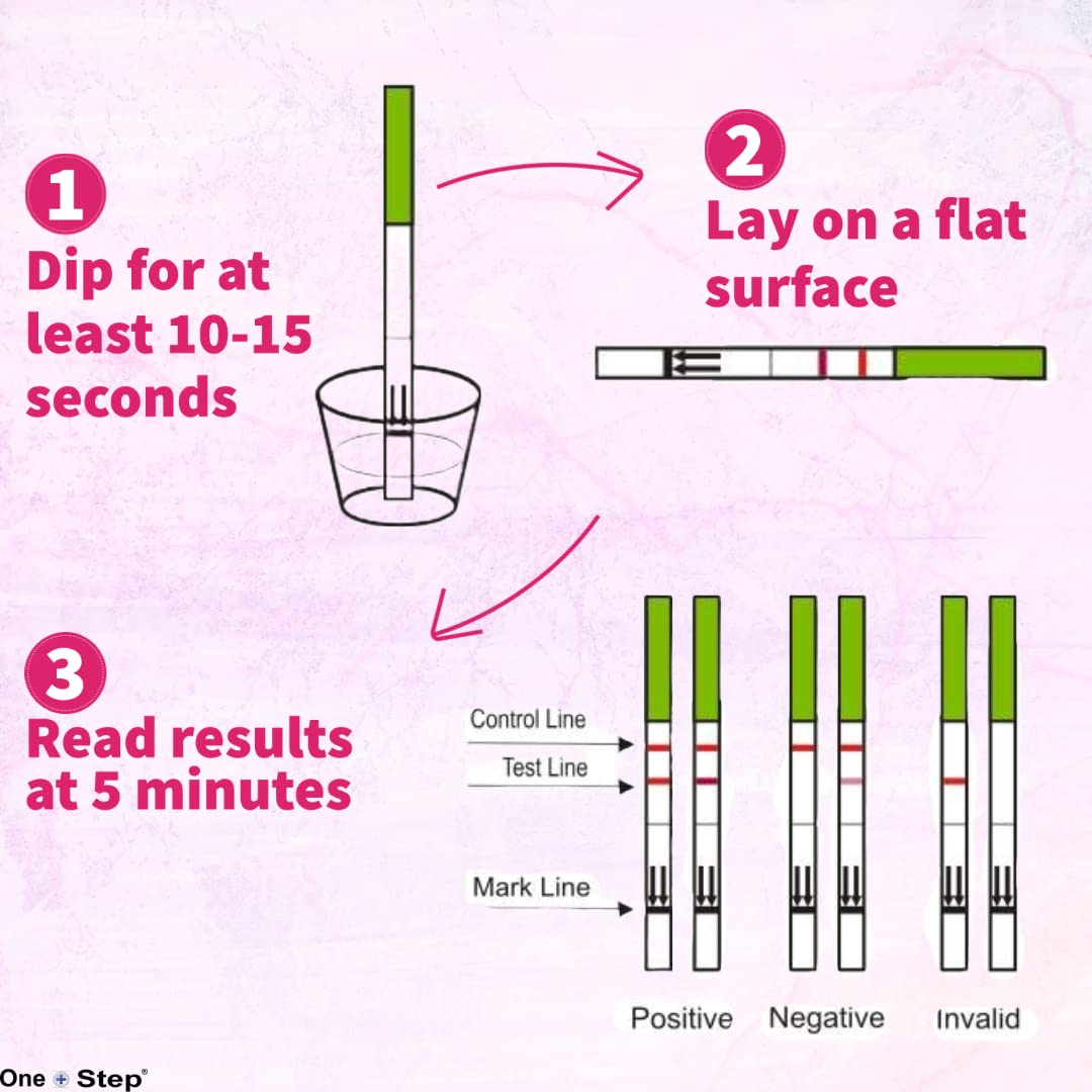 One Step Female FSH Test Strips – 5 Test Pack for Perimenopause & Menopause | Home Urine Test