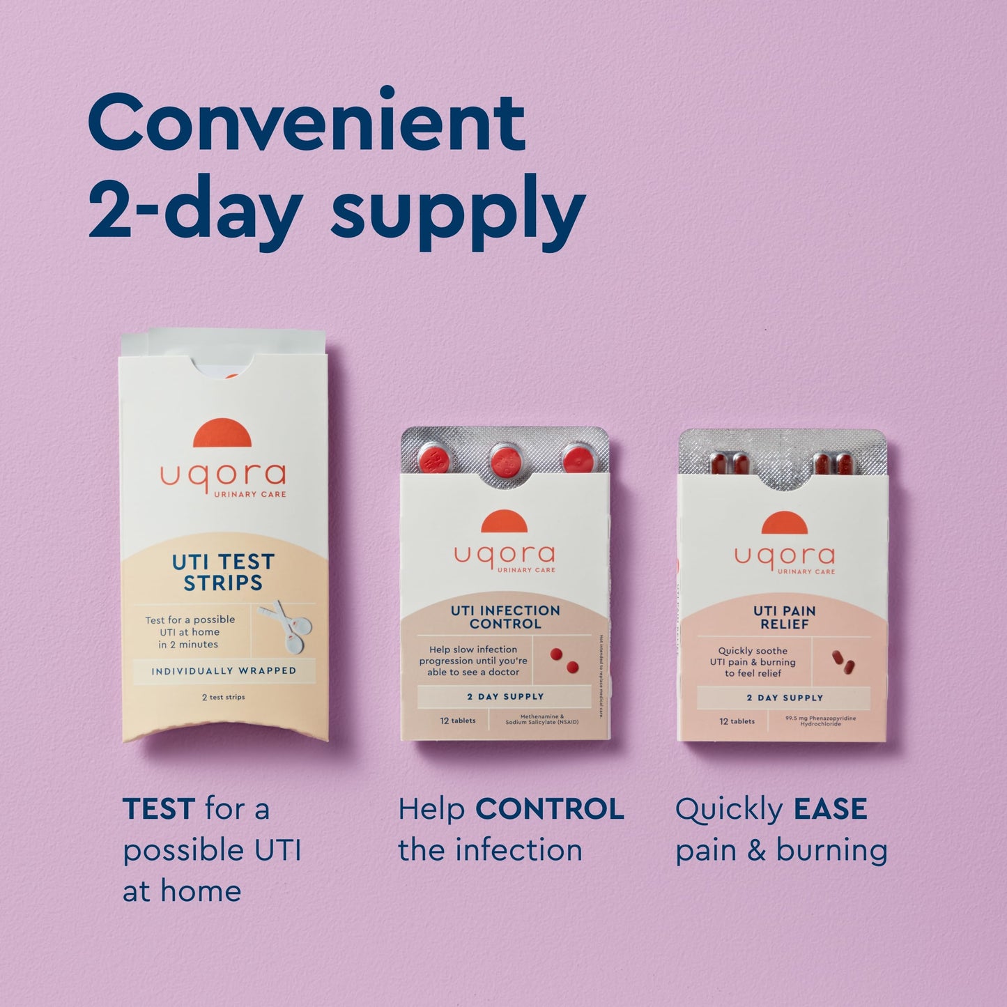 Uqora UTI Emergency Kit – 2 Test Strips, 12 Pain Relief & 12 Infection Control Tablets | Urinary Tract Support