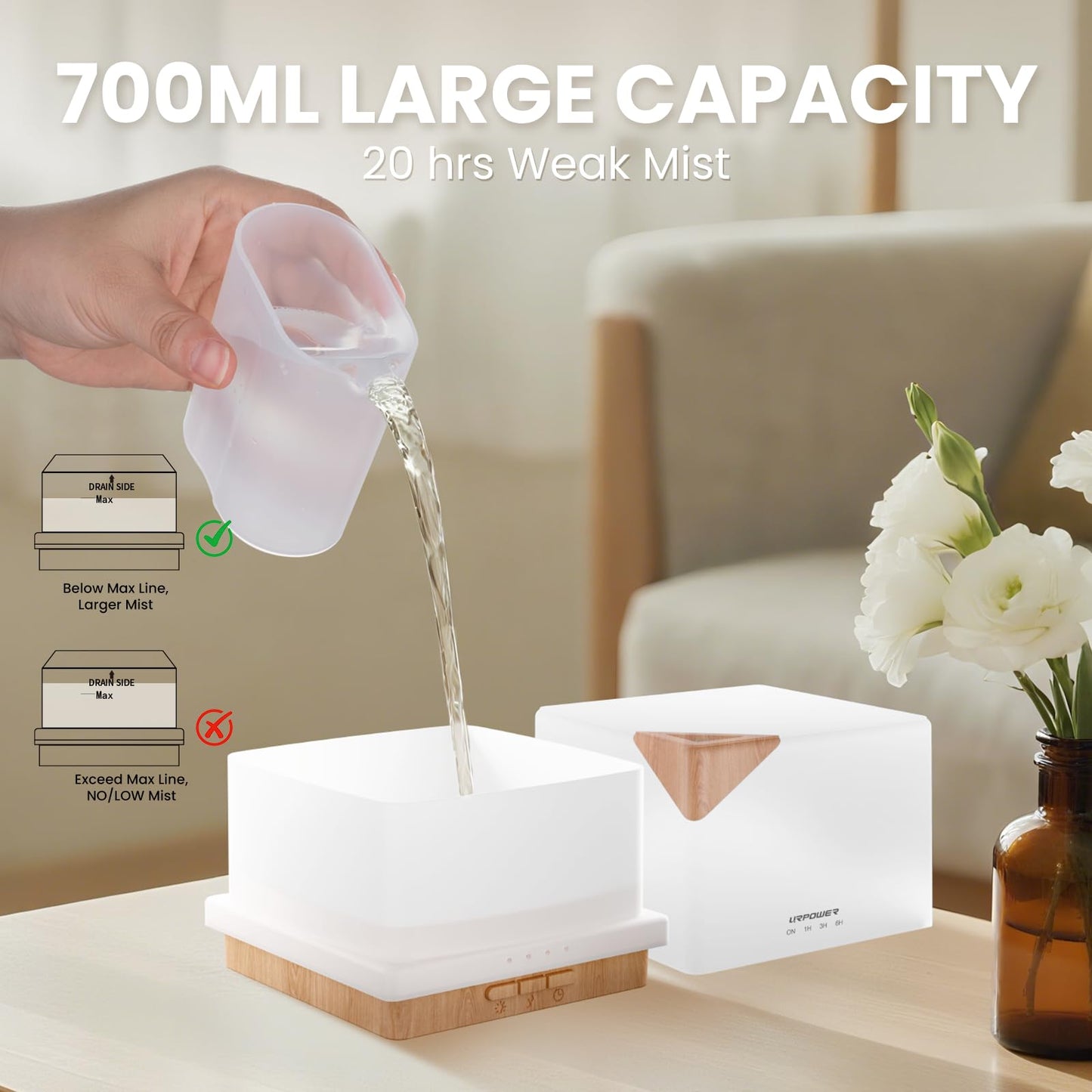 URPOWER 700ml Aromatherapy Diffuser – Ultrasonic Humidifier, 20+ Hours