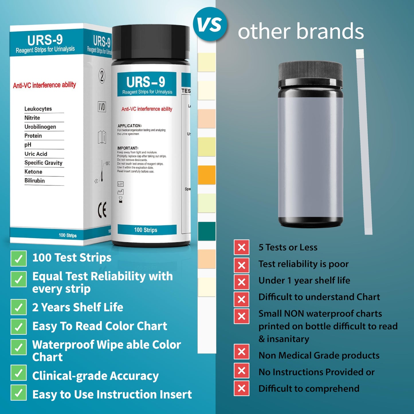 URS 9-in-1 Urine Test Strips 100 CT – 9 Parameters Testing (UTI, Protein, Leukocytes, Nitrite, pH, Ketosis)