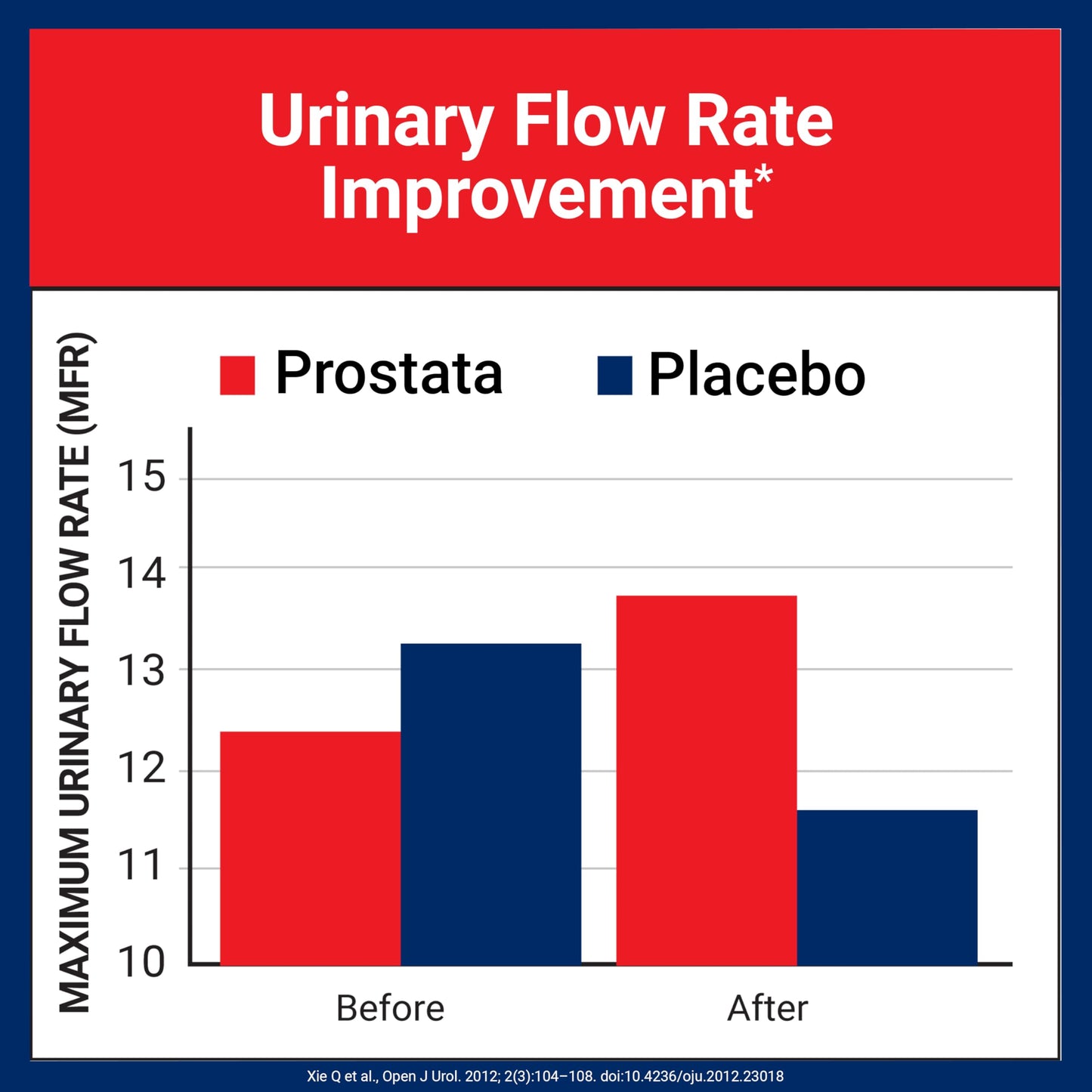 U.S. Doctors' Clinical Prostata – Clinically Proven Prostate Supplement for Men | Urinary & Bladder Support