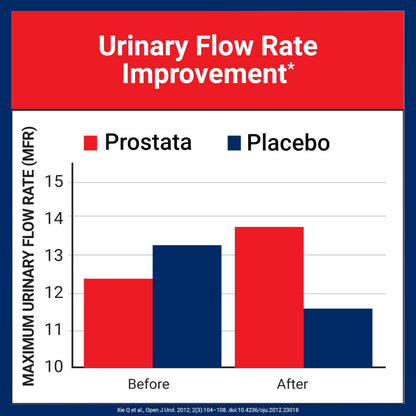 U.S. Doctors' Clinical Prostata – Clinically Proven Prostate Supplement for Men | Urinary & Bladder Support