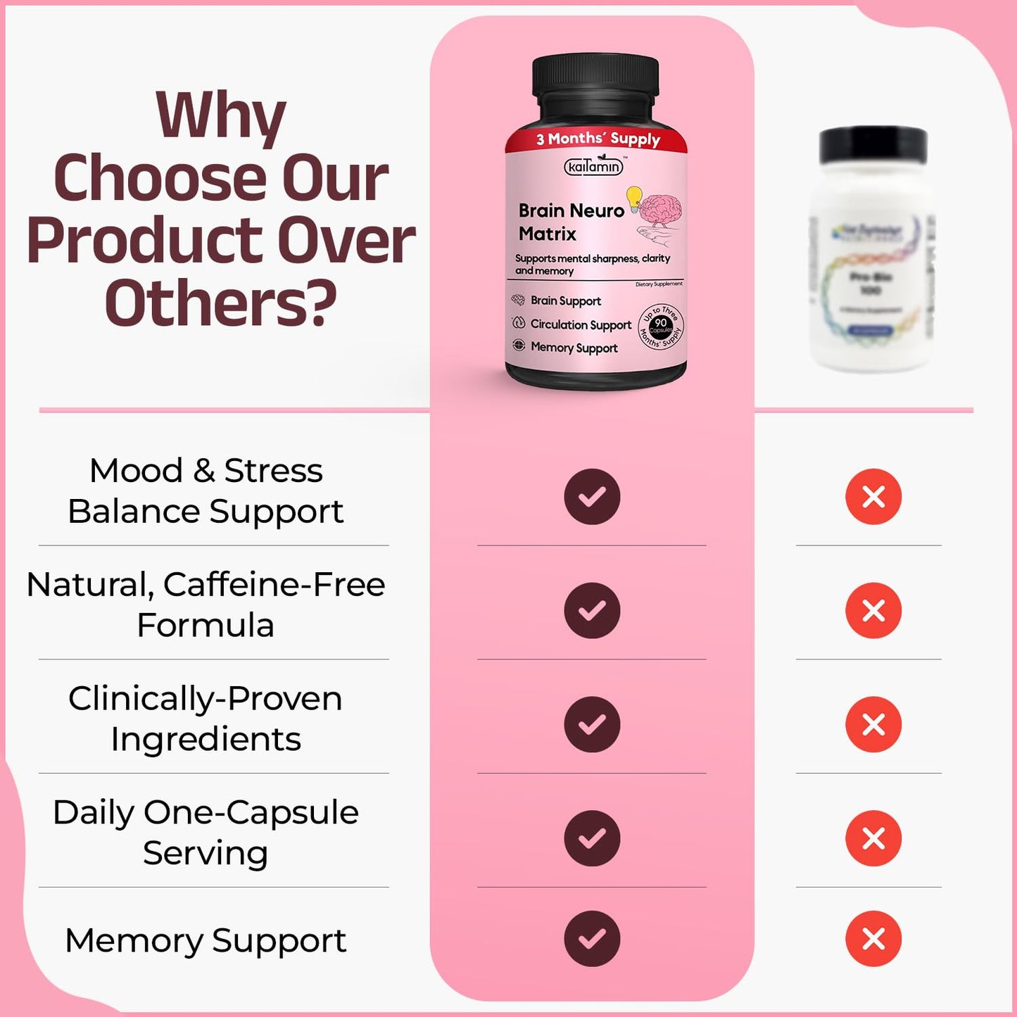 Memory & Focus Nootropic – Brain Matrix with Ginkgo Biloba & Huperzine A | Vegan, Caffeine-Free