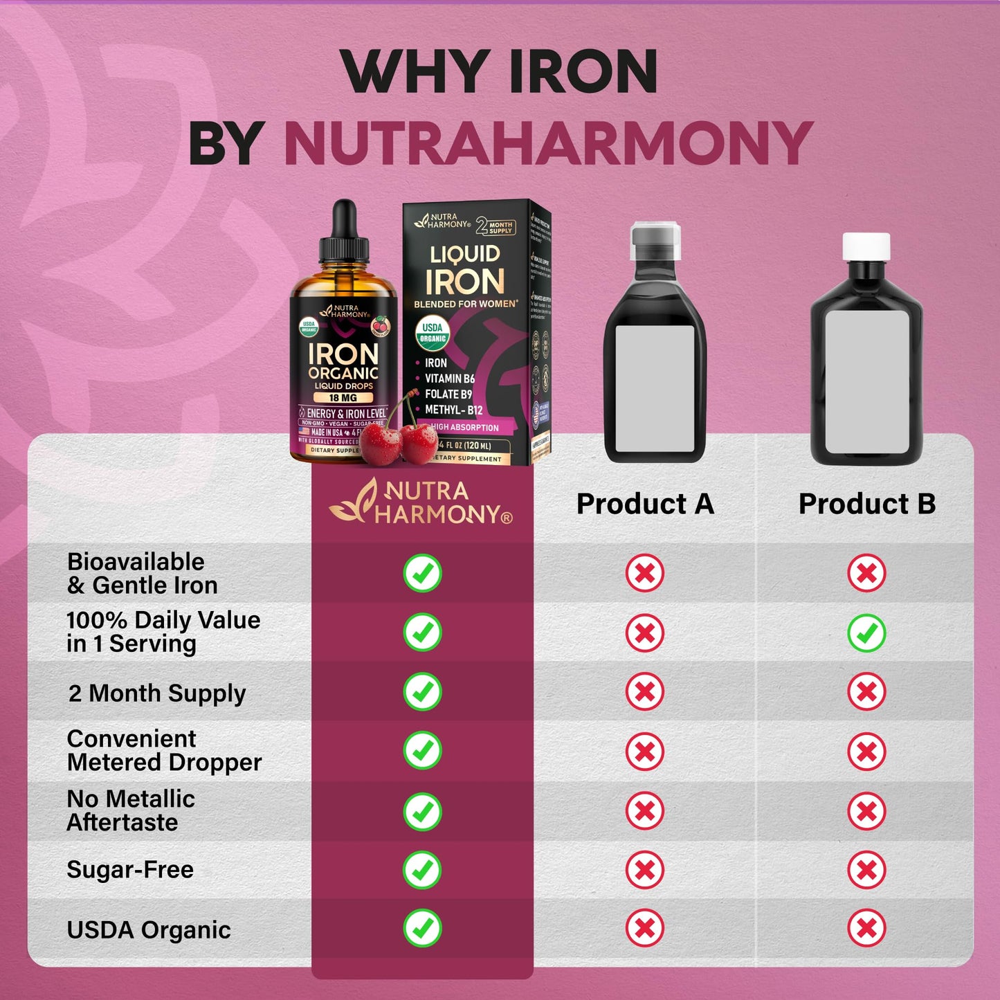 Liquid Iron Drops for Women 18 mg – USDA Organic, USA-Made, Cherry Flavor