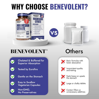 Benevolent Magnesium Citrate 500mg Capsules – Chelated & Buffered, 120 Veggie Caps
