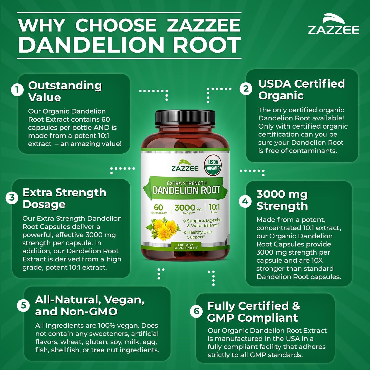 Zazzee Organic Dandelion Root 10:1 Extract - 3000 mg, 60 Capsules, 2-Month Supply