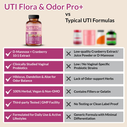 UTI Flora & Odor Pro+ Pack of 2 – Intimate Freshness, Cranberry, D-Mannose & Probiotics
