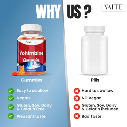 VAITE Yohimbine HCl Gummy 15mg – Sugar-Free, Non-GMO Energy & Endurance (60 Gummies)