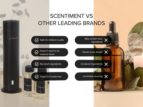Vanilla Macadamia Diffuser Oil – Scentiment | Home Aromatherapy 50ml