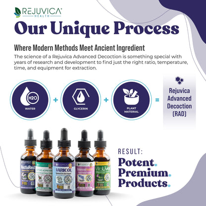 Varicol – Advanced Uric Acid Support (Liquid) | Better Absorption with Tart Cherry & More