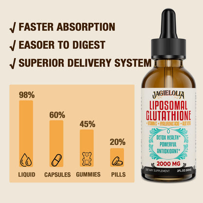 Jagielolia Liposomal Glutathione Liquid 2000MG – Antioxidant Detox & Energy Support