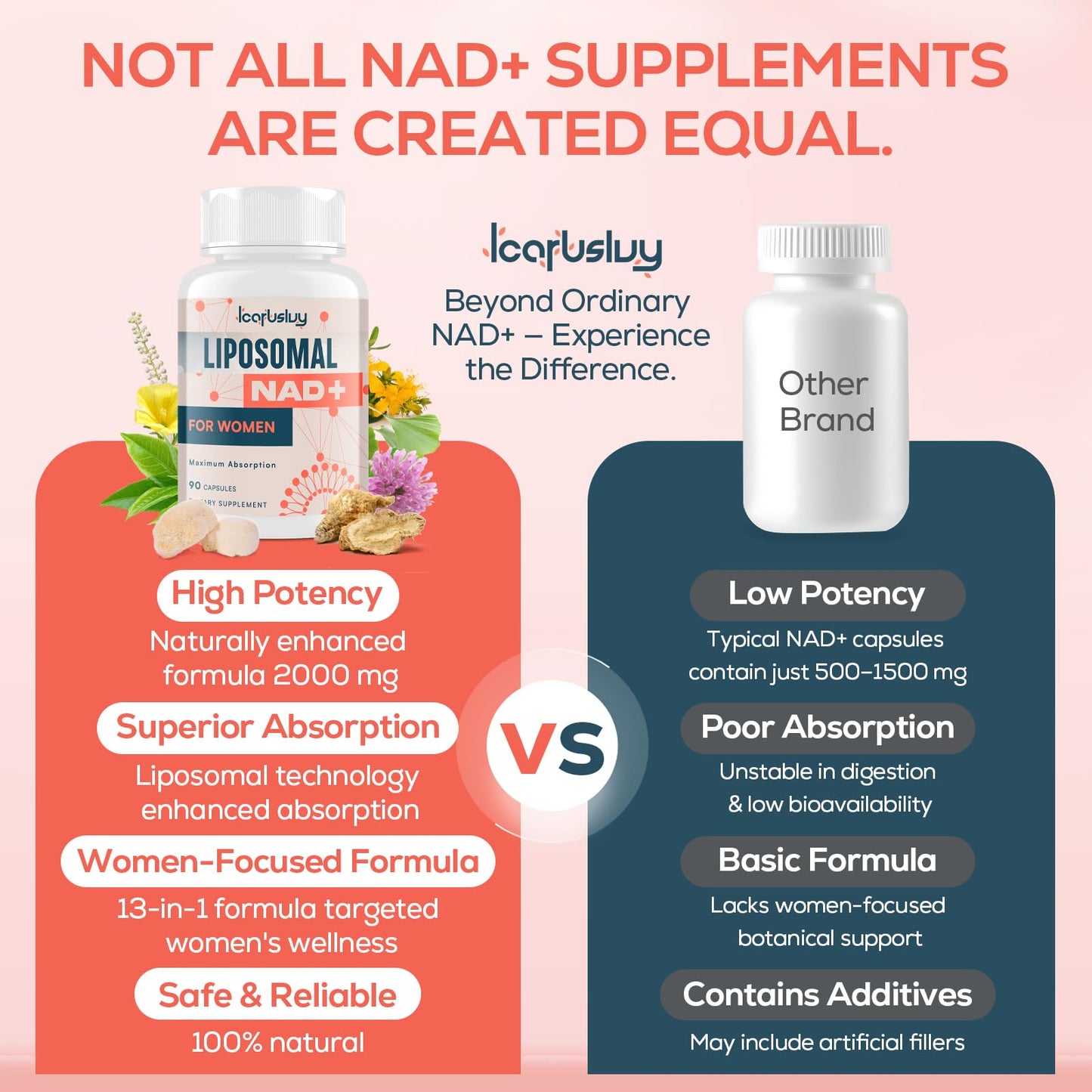 2000mg NAD Supplements for Women – Liposomal NAD+ with Ashwagandha, Berberine, Ginkgo & Black Cohosh | 90 Capsules