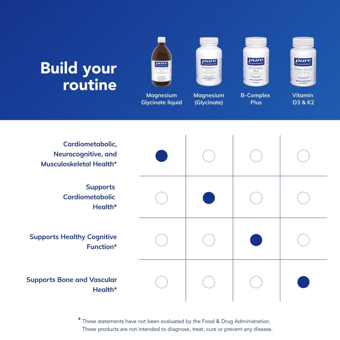 Pure Encapsulations Magnesium Glycinate Liquid – Supports Bone Health & Heart Health* – Vegan, Gluten Free & Non-GMO – 16.2 fl oz