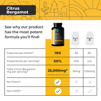 Citrus Bergamot Extract 1000mg Capsules – 25:1 | 50% Polyphenols | 5mg Black Pepper | Vegan & Non-GMO | 180 Capsules | Eleva Nutrition