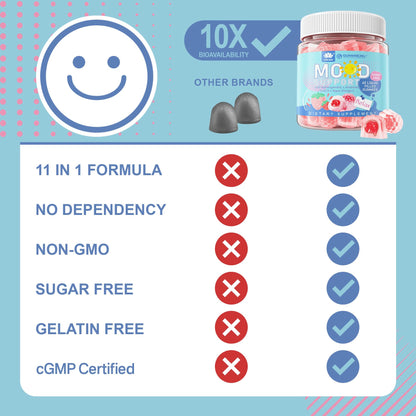 LILICARE Sugar Free Ashwagandha Mood Gummies – Calm Support, Vegan, 120 Count