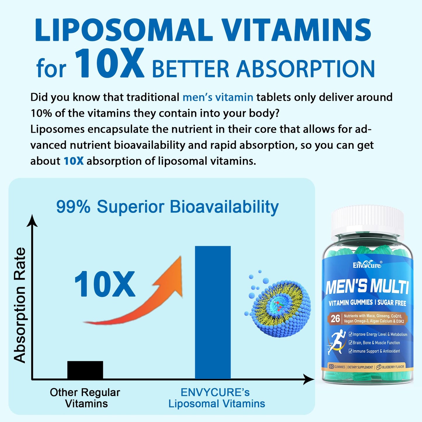 Methylated Multivitamin for Men Gummies – Liposomal, Vegan Omega-3 & CoQ10