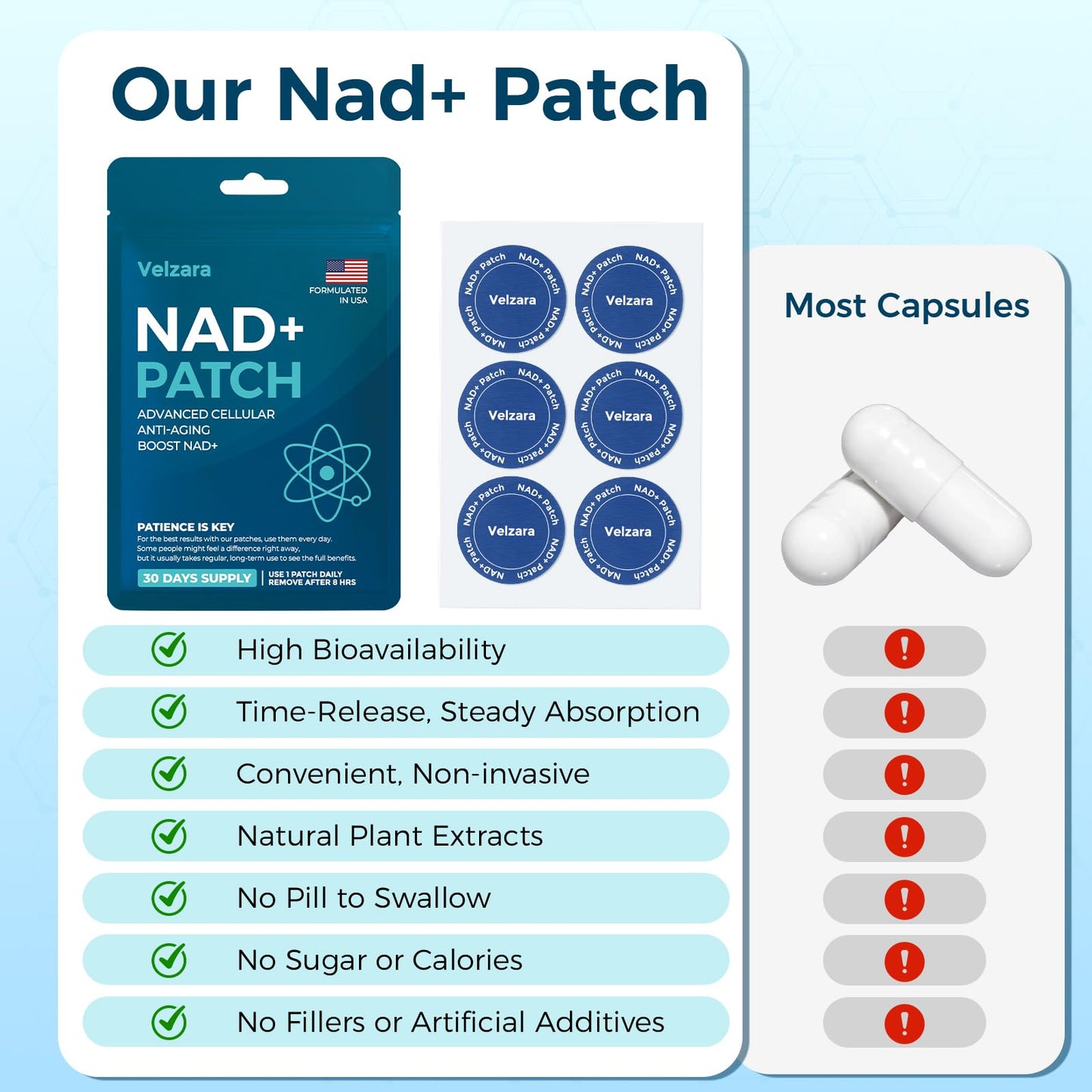 Velzara NAD+ Patches Comfortable All-Day Wear Vegan, Water-Resistant 90 Patches