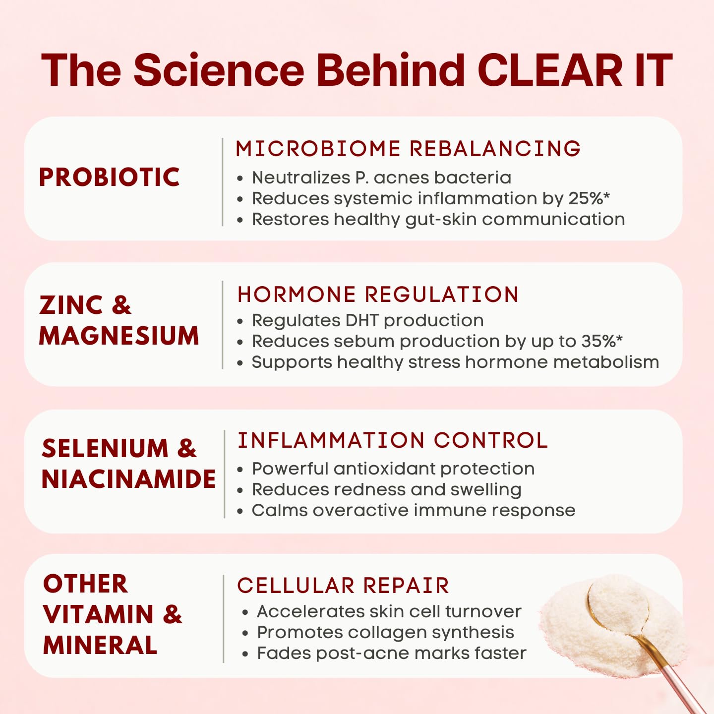 Ventamin Clear It Acne Supplement – Skin Detox with Probiotics, Zinc, Magnesium + 20 Actives (30 Sachets per Box)