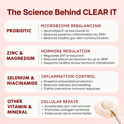 Ventamin Clear It Acne Supplement – Skin Detox with Probiotics, Zinc, Magnesium + 20 Actives (30 Sachets per Box)