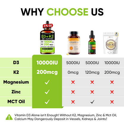 Venture Pal 5-in-1 Vitamin D3 10,000 IU & K2 MK-7 200 mcg | Magnesium, MCT Oil, Zinc | Sugar-Free Vitamin D Liquid (2 fl oz, 60 days) | Maximum Absorption