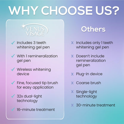 Venus Visage Teeth Whitening Kit with LED Light – 16-Min Non-Sensitive Whitening