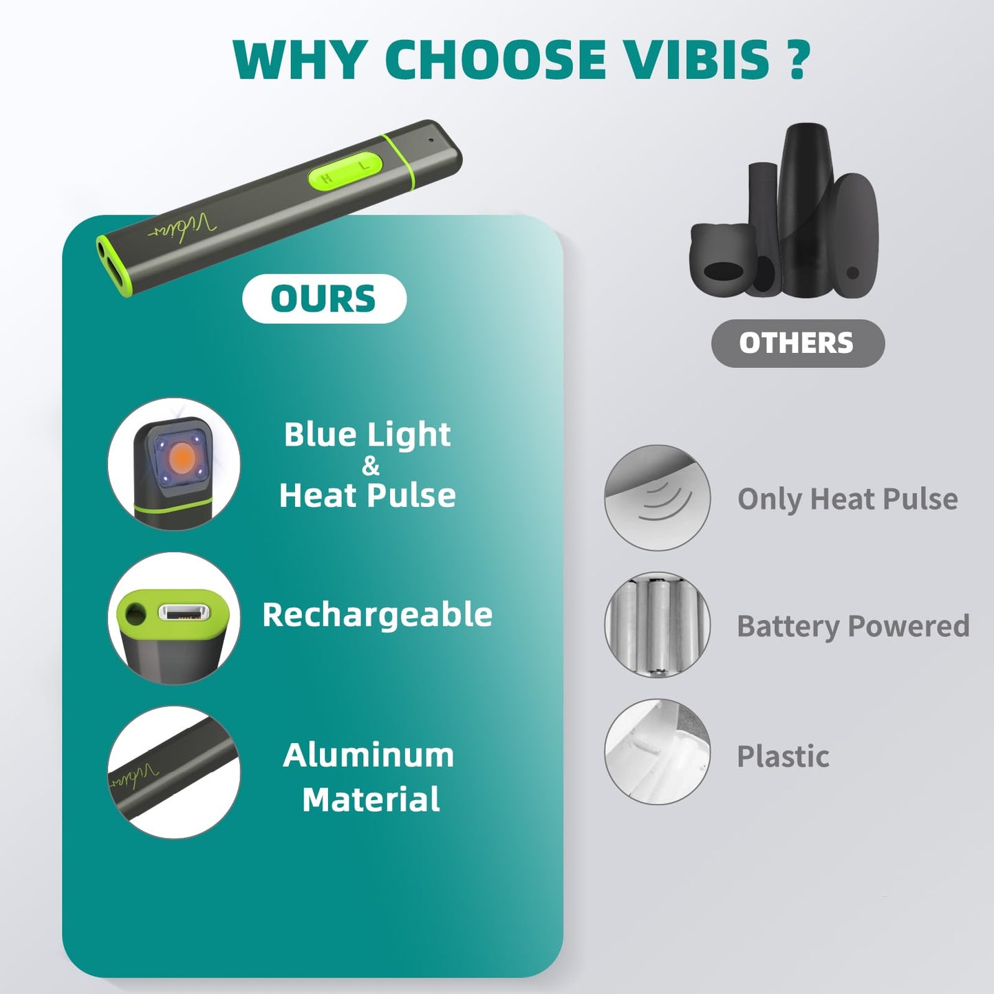 Vibis Insect Bite Relief — Rechargeable, Chemical-Free Itch & Swelling Solution for Mosquito Bites