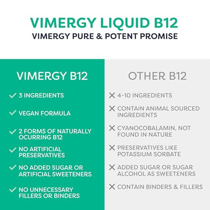 Vimergy Organic Liquid B12 2500 mcg – Vegan Methylcobalamin & Adenosylcobalamin, 115 Servings