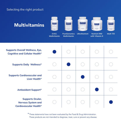 Pure Encapsulations O.N.E. Multivitamin – Once Daily with Lutein & CoQ10 (60 capsules)