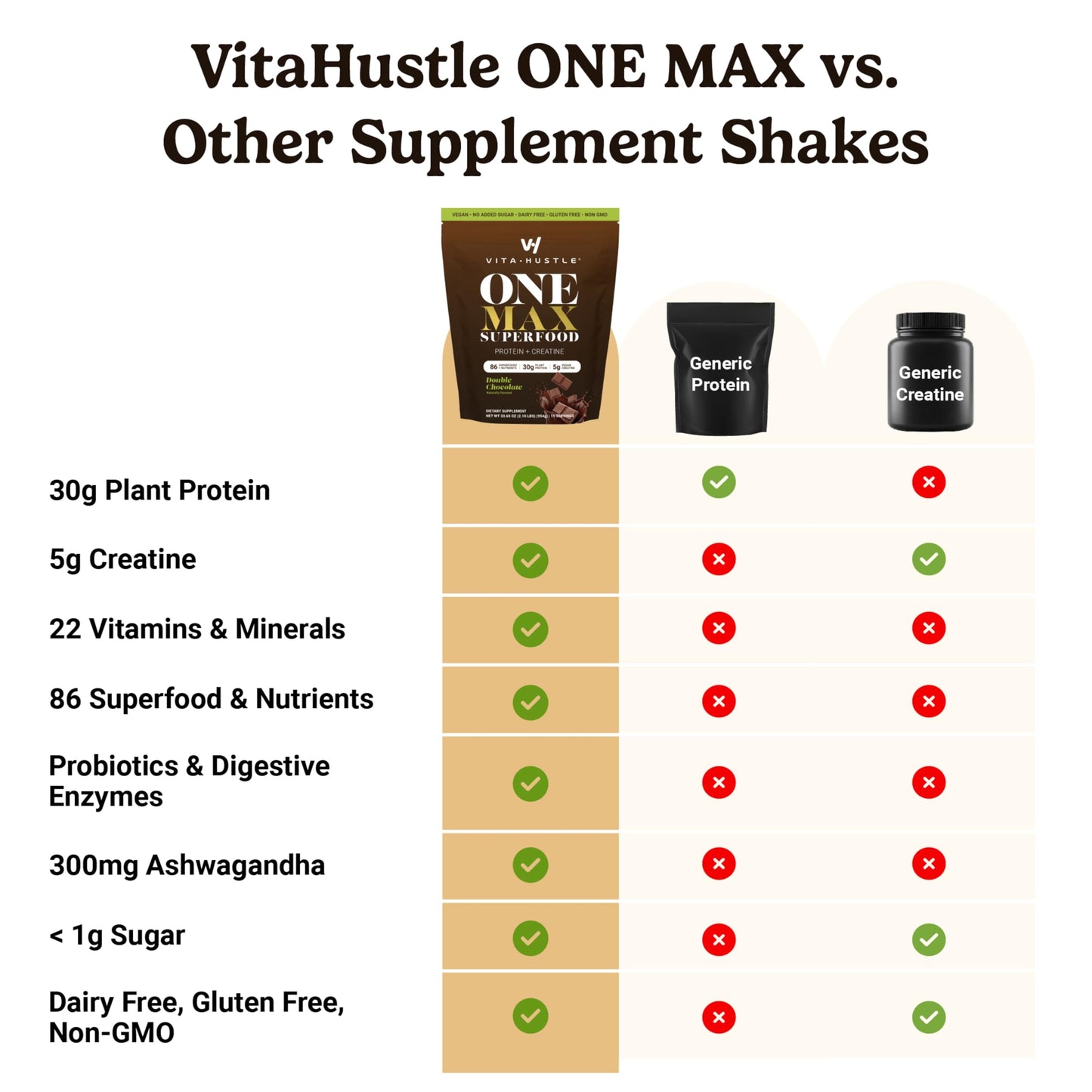 VitaHustle ONE Max Protein + Creatine – 30g Plant Protein, Double Chocolate