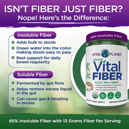 Vital Fiber Powder - Organic Insoluble & Soluble Fiber | Vital Planet 7.76 oz
