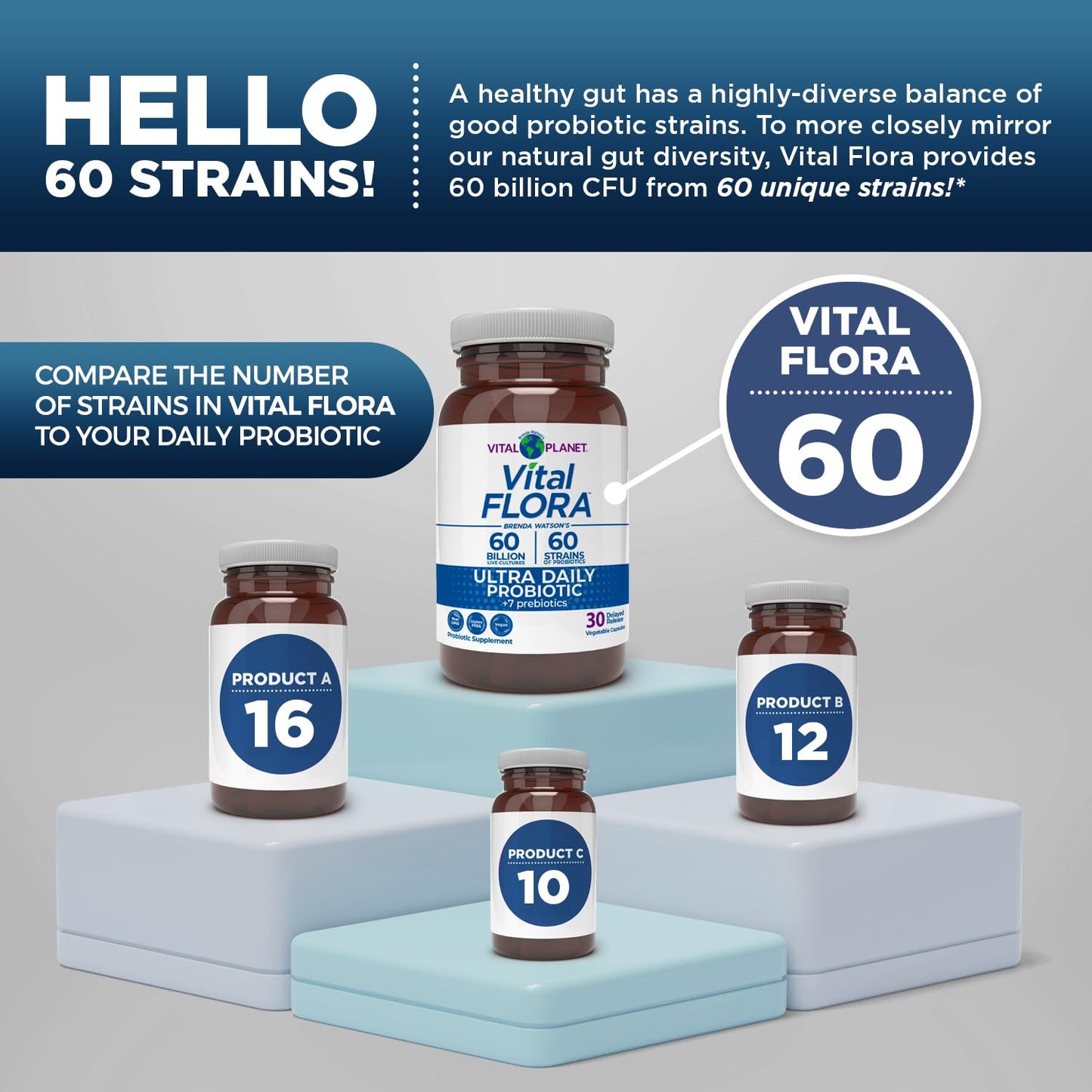 Vital Flora Ultra Daily Probiotic 60B CFU | Vital Planet