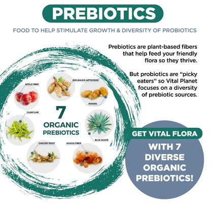 Vital Flora Ultra Daily Probiotic 60B CFU | Vital Planet