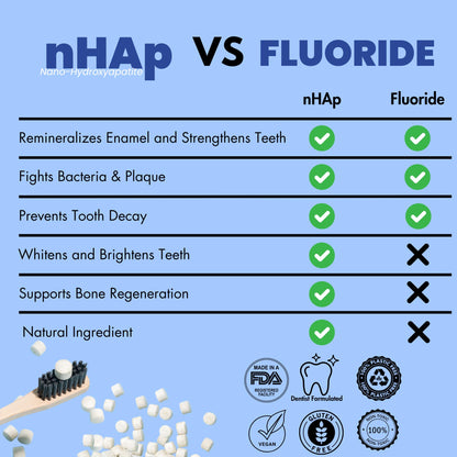 Vital Toothpaste Tabs – 7% Nano-Hydroxyapatite, Fluoride Free, 248 Tabs (4 Months)