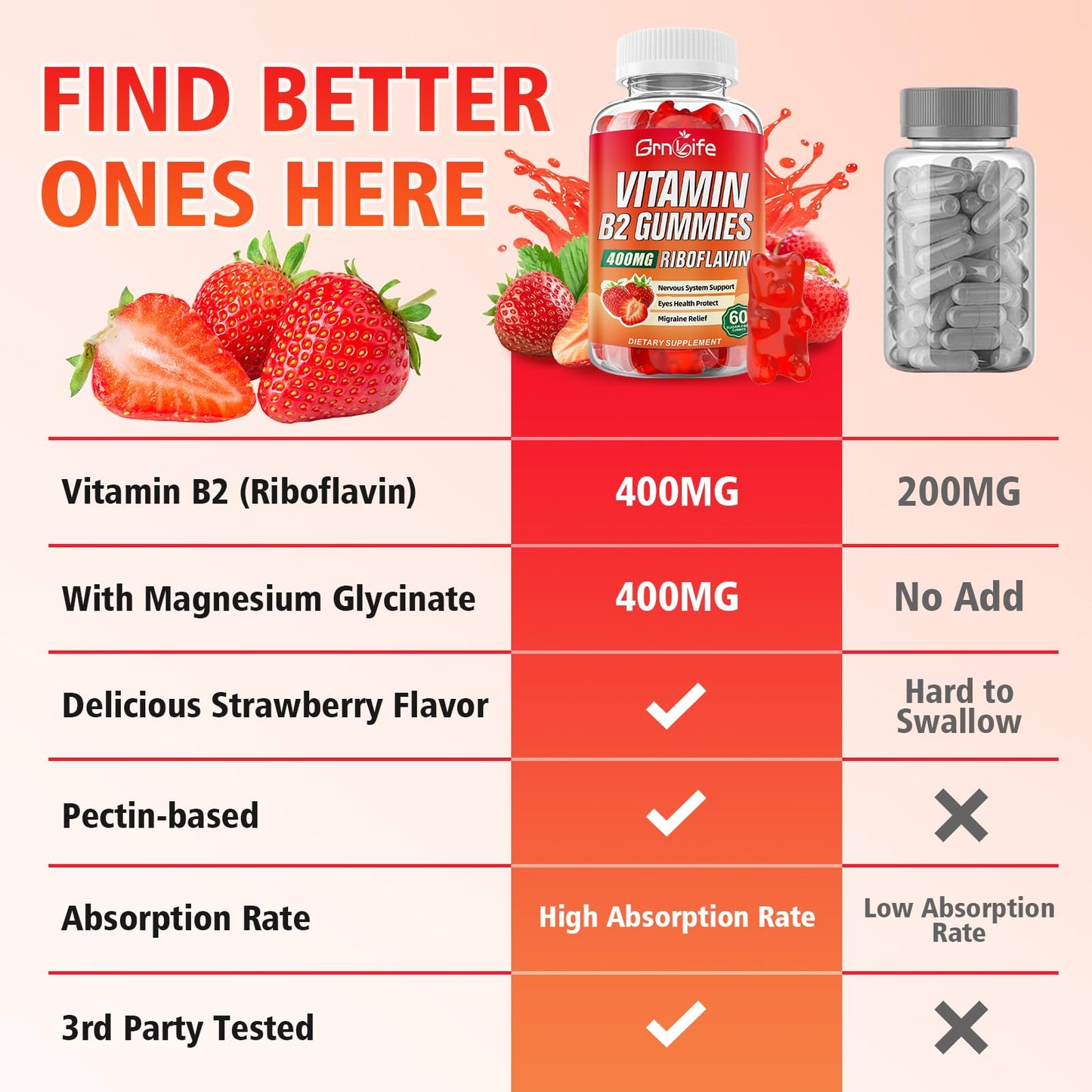 Vitamin B2 Gummies 400mg Riboflavin with Magnesium – For Kids & Adults | Migraine Relief & Energy, Strawberry, 60 Count