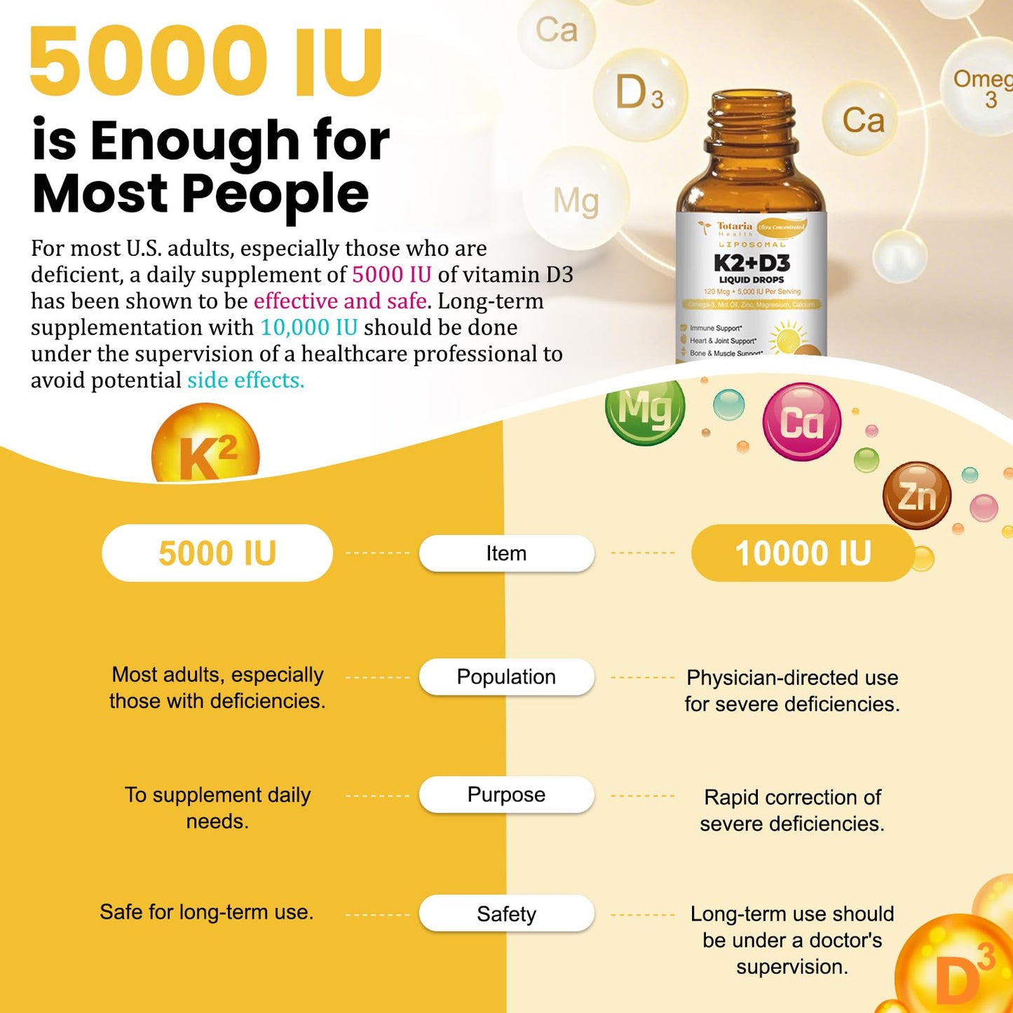 Liposomal D3 K2 Drops with MCT Oil – 5000 IU D3 + 200 mcg K2