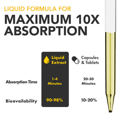 Vitamin D3 K2 Liquid Drops 5000 IU – Fast Absorption 4-in-1