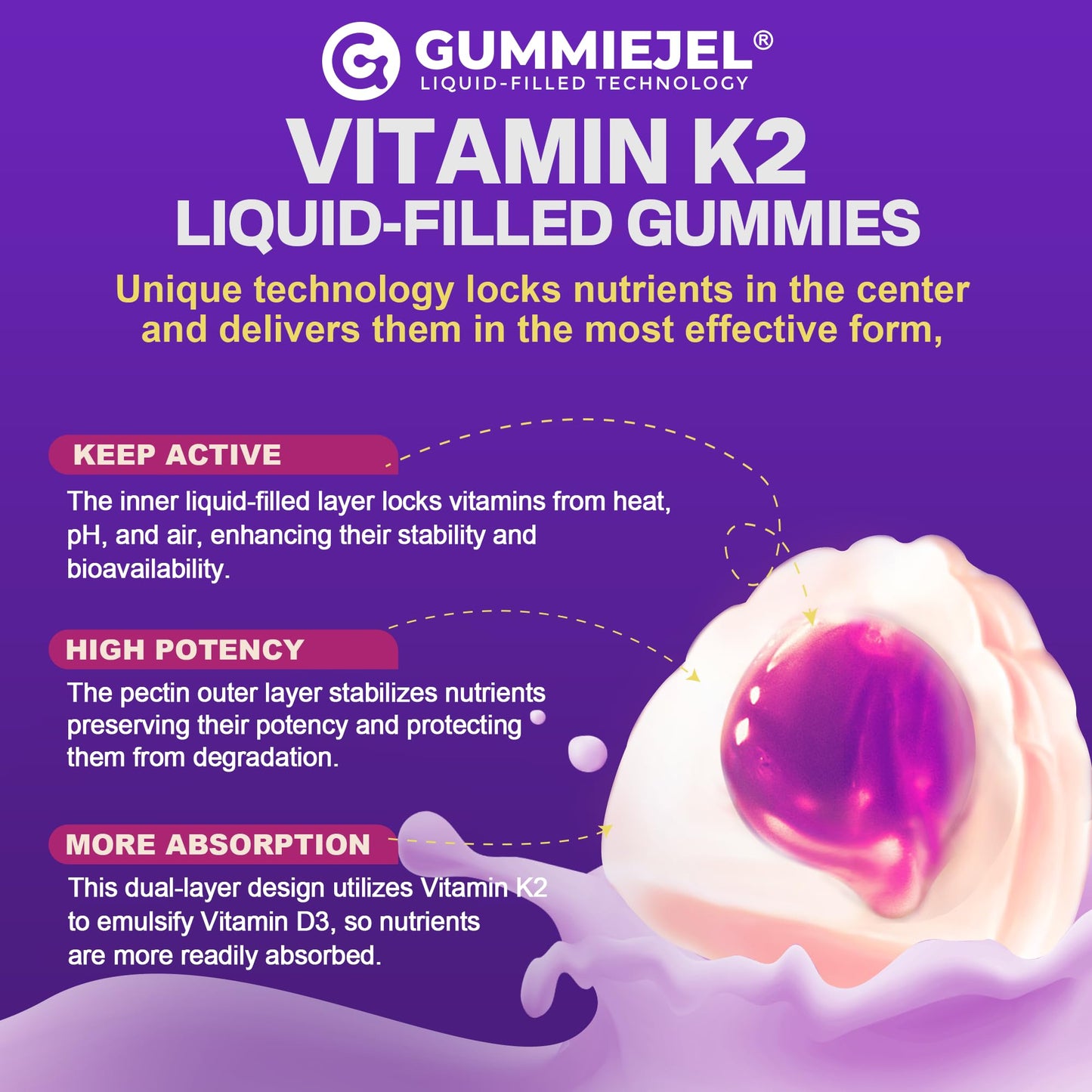 Vitamin K Complex Gummies with D3 (K2 MK7/MK4, K1) – 60 Gummies | Bone Support